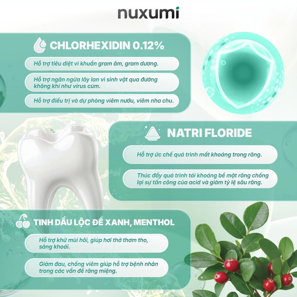 Nuxumi Nước Súc Miệng Chlorhexidin 0.12% 280ml - Giảm Lây Lan Cúm, Hôi Miệng - ảnh phụ 2