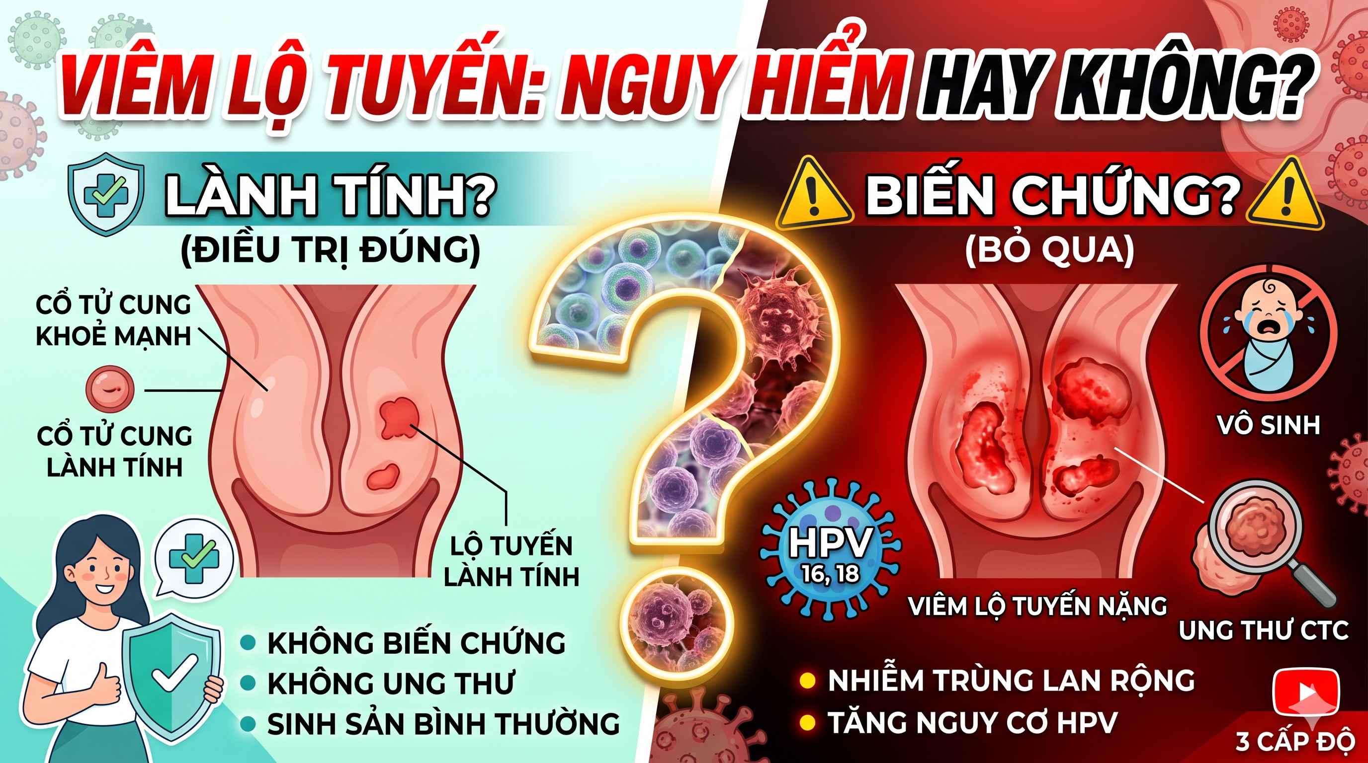 Viêm Lộ Tuyến Có Nguy Hiểm Không? Tìm Hiểu Nguyên Nhân Và Cách Phòng Ngừa